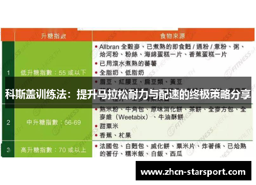 科斯盖训练法：提升马拉松耐力与配速的终极策略分享