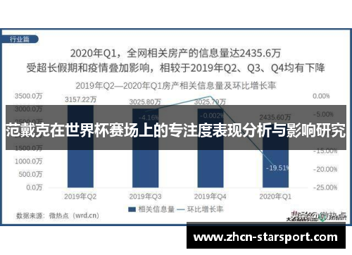 范戴克在世界杯赛场上的专注度表现分析与影响研究
