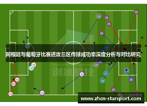 阿根廷与葡萄牙比赛进攻三区传球成功率深度分析与对比研究