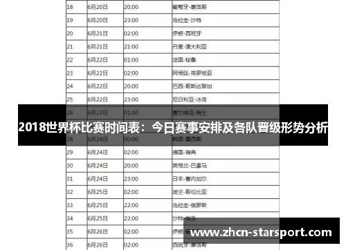 2018世界杯比赛时间表：今日赛事安排及各队晋级形势分析