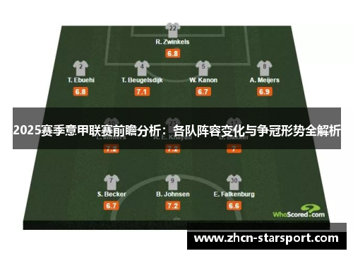 2025赛季意甲联赛前瞻分析：各队阵容变化与争冠形势全解析