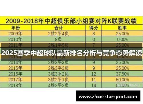 2025赛季中超球队最新排名分析与竞争态势解读