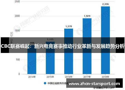 CBC联赛崛起：新兴电竞赛事推动行业革新与发展趋势分析