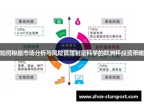 如何根据市场分析与风险管理制定科学的欧洲杯投资策略