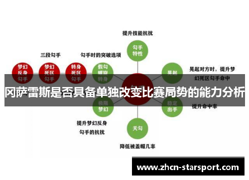 冈萨雷斯是否具备单独改变比赛局势的能力分析