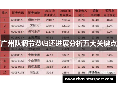 广州队调节费归还进展分析五大关键点