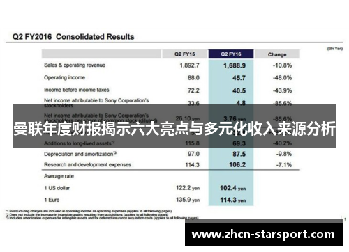 曼联年度财报揭示六大亮点与多元化收入来源分析