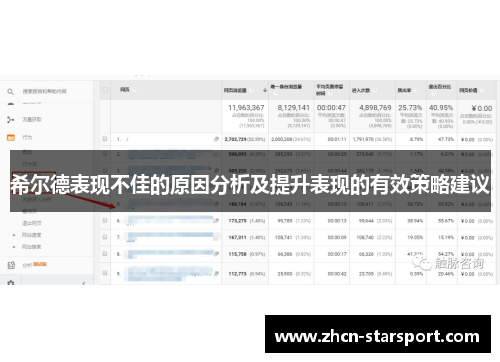 希尔德表现不佳的原因分析及提升表现的有效策略建议