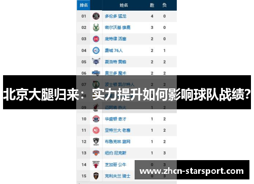 北京大腿归来：实力提升如何影响球队战绩？