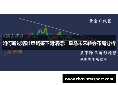 如何通过精准策略签下阿诺德：皇马未来转会布局分析