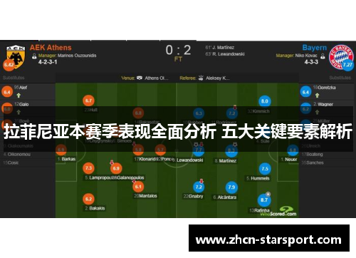 拉菲尼亚本赛季表现全面分析 五大关键要素解析