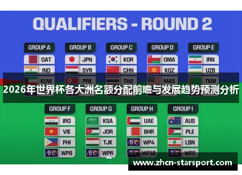 2026年世界杯各大洲名额分配前瞻与发展趋势预测分析