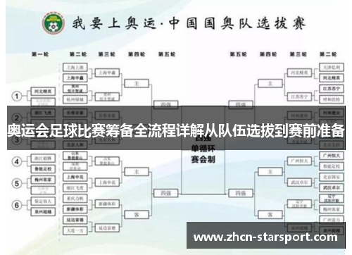 奥运会足球比赛筹备全流程详解从队伍选拔到赛前准备