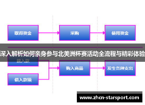 深入解析如何亲身参与北美洲杯赛活动全流程与精彩体验